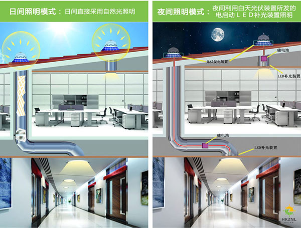 香港正能量太陽光照明系統(tǒng)，有光就能亮，沒光也能亮