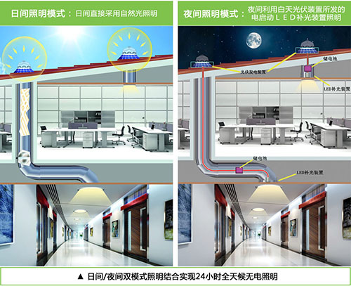 香港正能量光導(dǎo)照明系統(tǒng)白天、夜間工作原理.jpg
